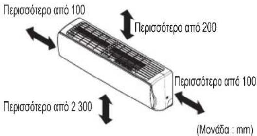 LG CL09F - ΘΕΣΕΙΣ ΕΓΚΑΤΑΣΤΑΣΗΣ - 4