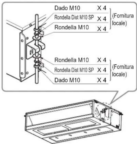 LG CL09F - Posizione del bullone della consolle - 1