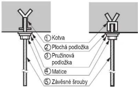 LG CL09F - Umístění závěsného šroubu - 3