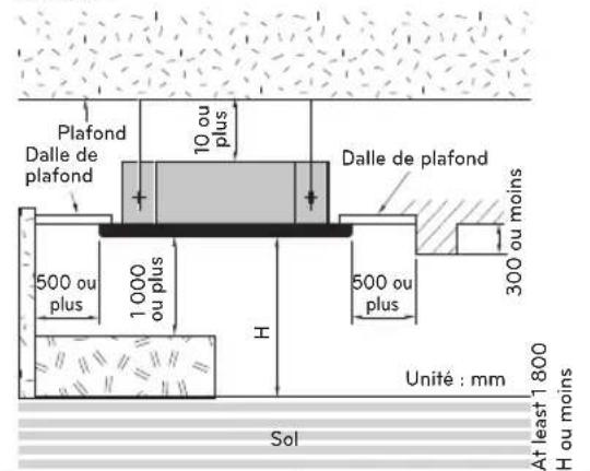 LG CL09F - EMPLACEMENT D'INSTALLATION - 1