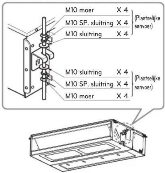 LG CL09F - Positie van de ophangbout - 2