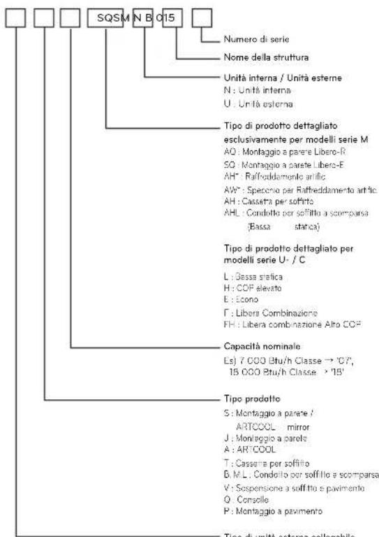 LG CL09F - Informazioni prodotto - 1