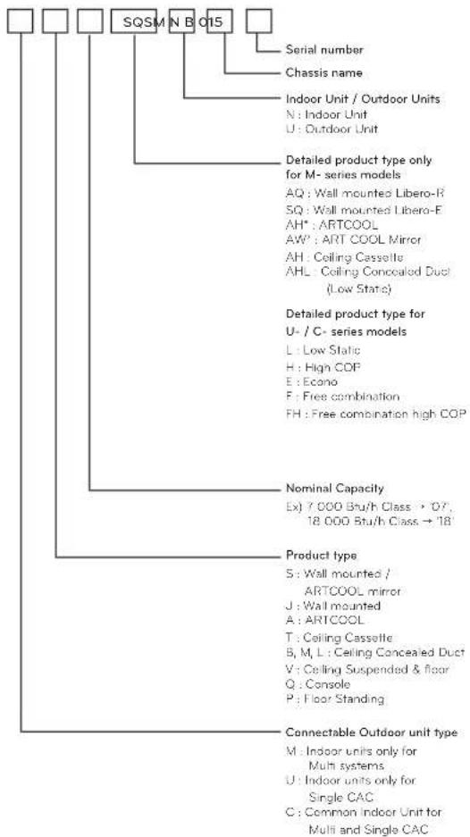 LG CL09F - Product information - 1