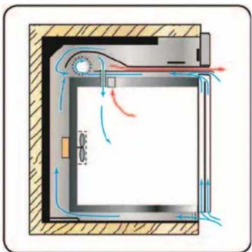 Fulgor Milano QLO 6007 MT - Ventilador de enfiambre - 1
