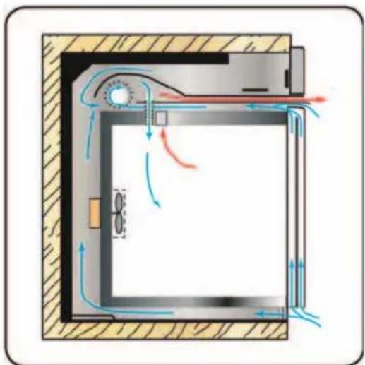 Fulgor Milano QLO 6007 MT - Kuhlventilator - 1