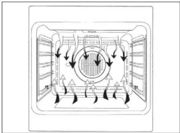 Fulgor Milano QLO 6007 MT - Conventional cooking - 7