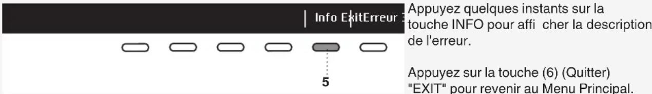 ASKO TDC1781HW - SIGNALISATION DES DÉFAUTS - 1