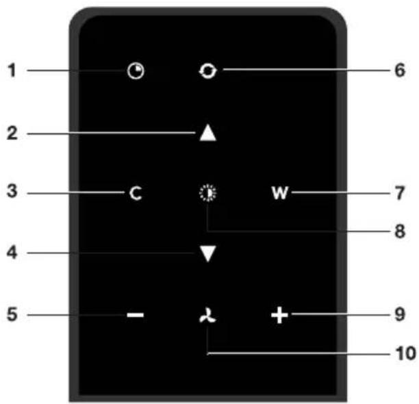 ASKO HF2006 - Descriptionremotecontrol - 1