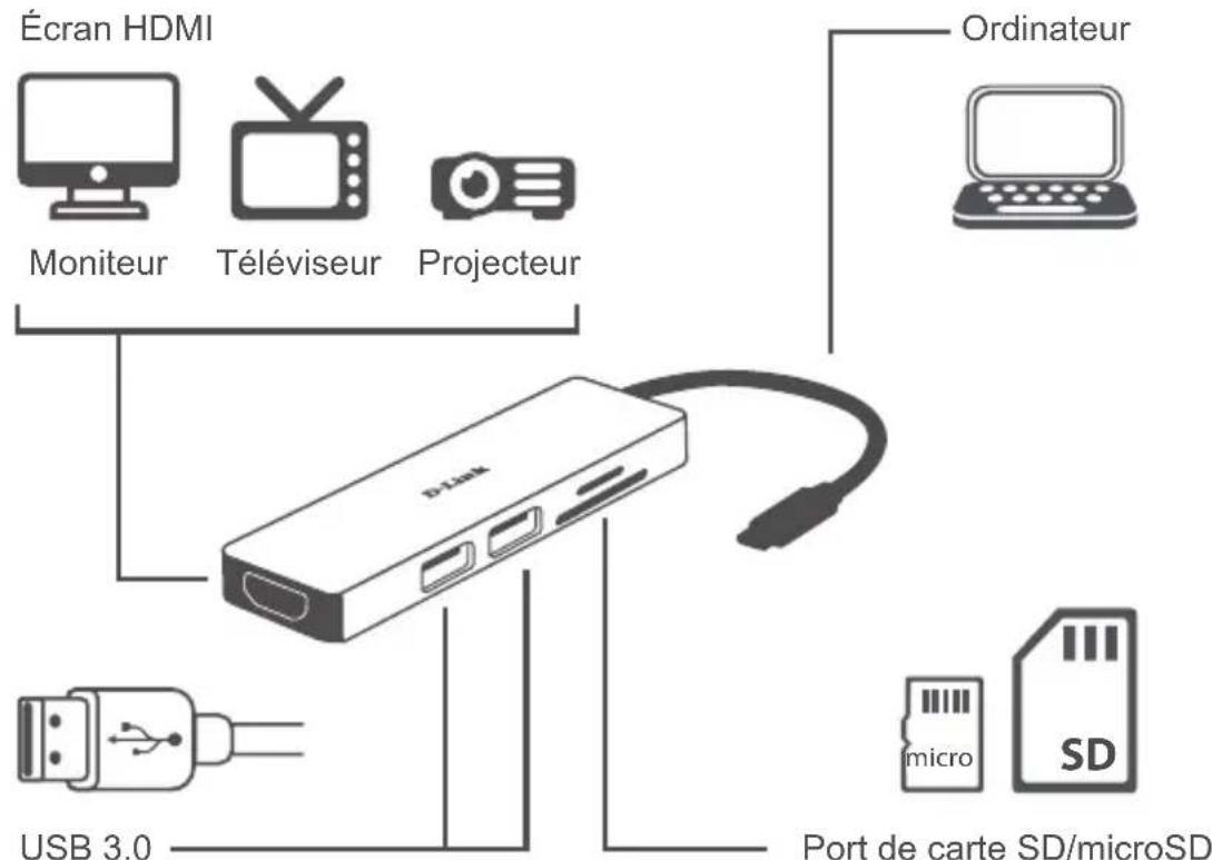 D-LINK DUBM530 - Étape 4 (facultative): - 1