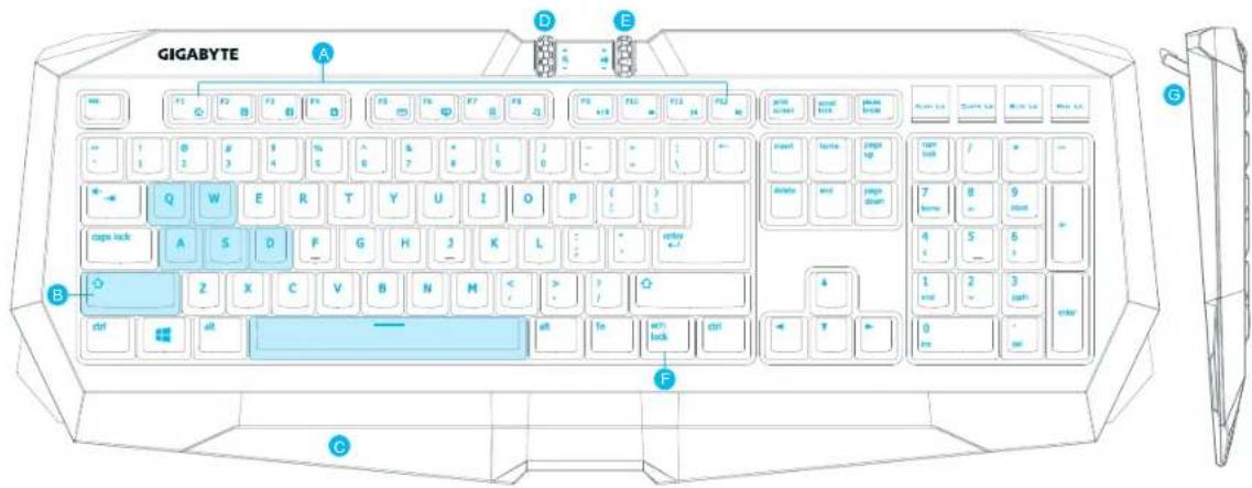 GIGABYTE FORCE K7 Wireless - 2