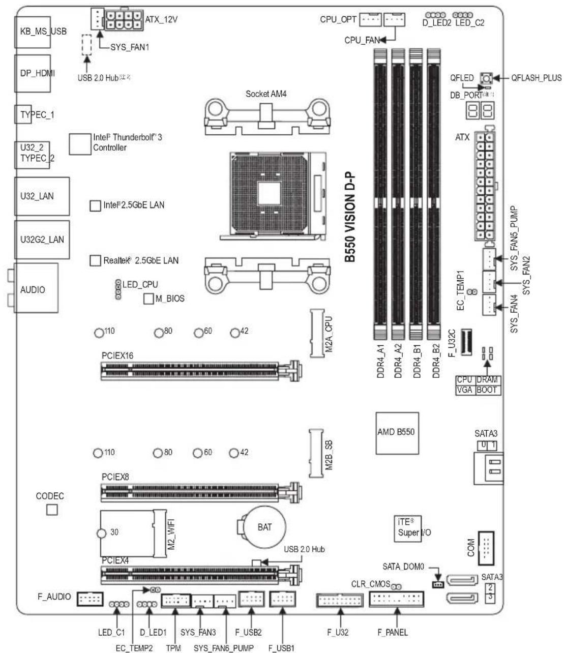 GIGABYTE B550 VISION DP - 第 3 章 付録....42 - 1