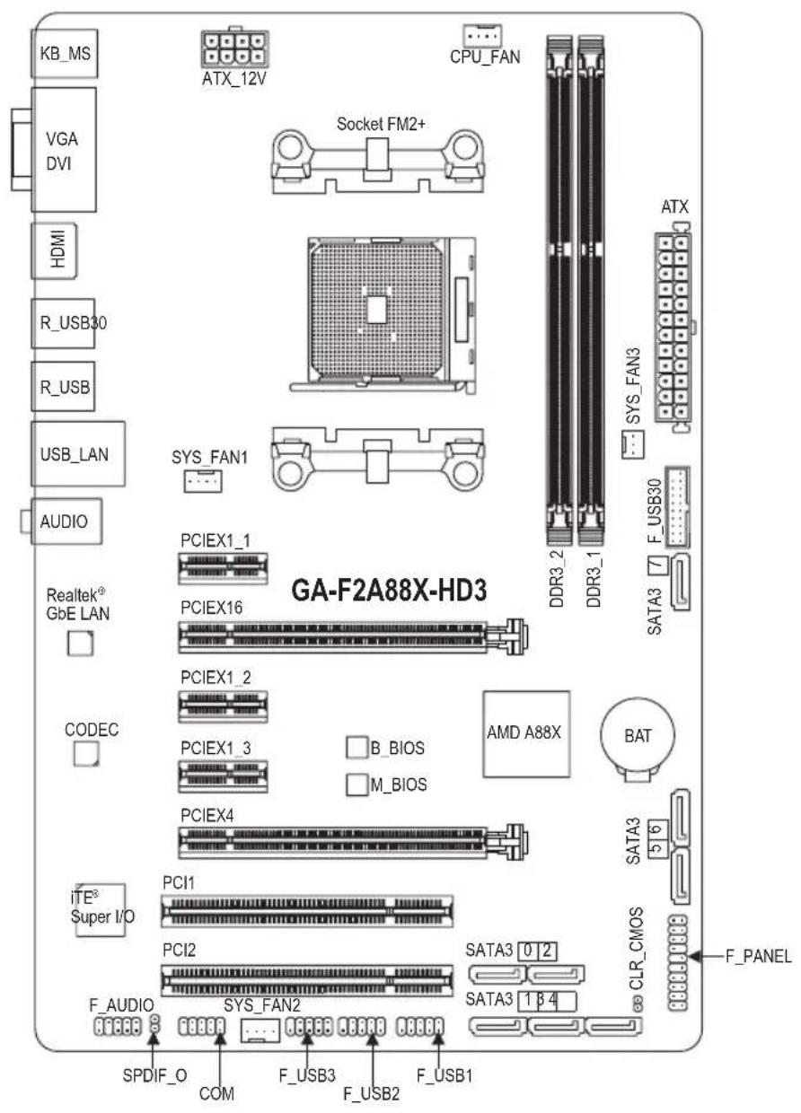 GIGABYTE GAF2A88XHD3 - 第 3 章 付録....30 - 1