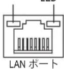 GIGABYTE GAF2A88XHD3 - RJ-45 LAN ポート - 1