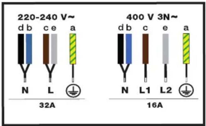 SAUTER SPI164HSX - Raccordement electrique - 1