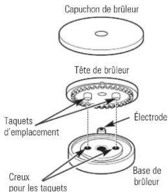 GE Profile JGP975SEKSS - JGP945 et JGP975 (brûleur avant droit seulment) - 1