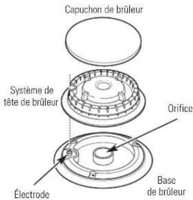 GE Profile JGP975SEKSS - JGP945 et JGP975 (brûleur avant droit seulment) - 3