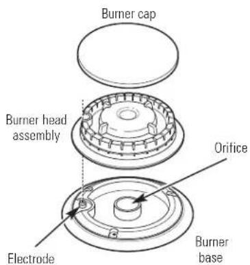 GE Profile JGP975SEKSS - Burner Head and Cap Replacement - 3