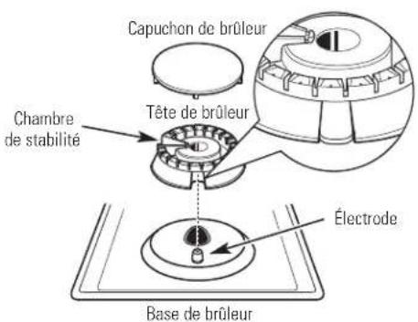 GE Profile JGP975SEKSS - JGP945 et JGP975 (brûleur avant droit seulment) - 2