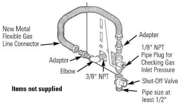 GE Profile DPVH890EJMG - CONNECTING THE DRYER TO THE GAS SUPPLY - 1