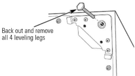 GE Profile DPVH890EJMG - REMOVE THE LEVELING LEGS - 1