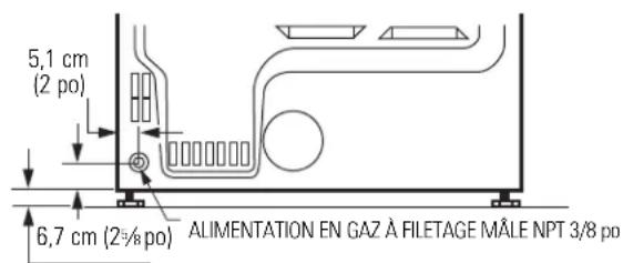 GE Profile DPVH890EJMG - AVERTISSEMENT - 4