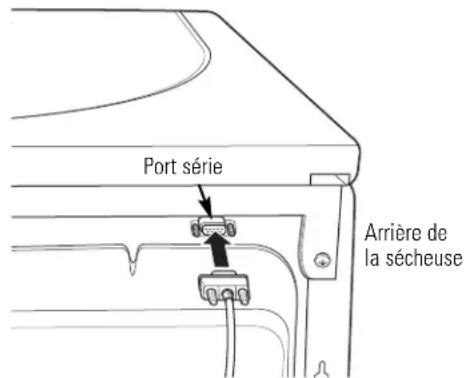 GE Profile DPVH890EJMG - ② BRANCHEMENT DU CÂBLE SÉRIE - 1