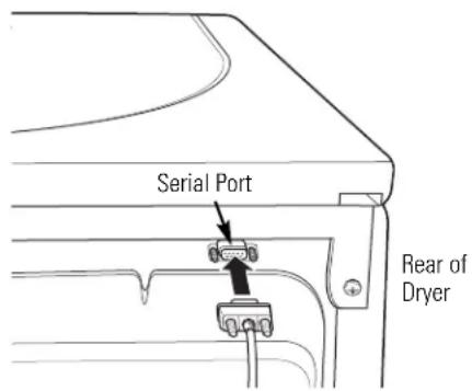 GE Profile DPVH890EJMG - ② ATTACH SERIAL CABLE - 1