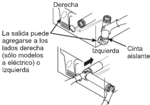 Derecha La salida puede agregarse a los lados derecha (sólo modelos a eléctrico) o Izquierda Izquierda Cinta aislante
