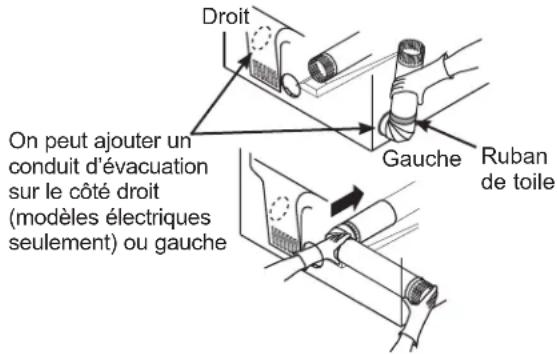 Droit On peut ajouter un conduit d'évacuation sur le côté droit (modèles électriques seulement) ou gauche Gauge Ruban de toile