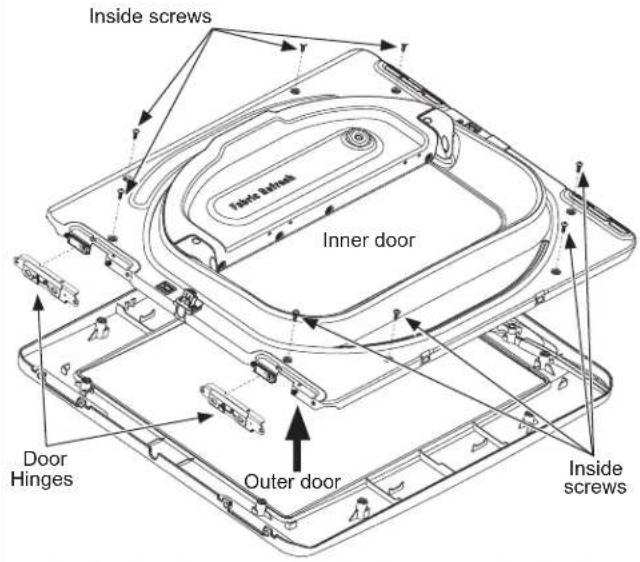 Inside screws Inner door Door Hinges Outer door Inside screws
