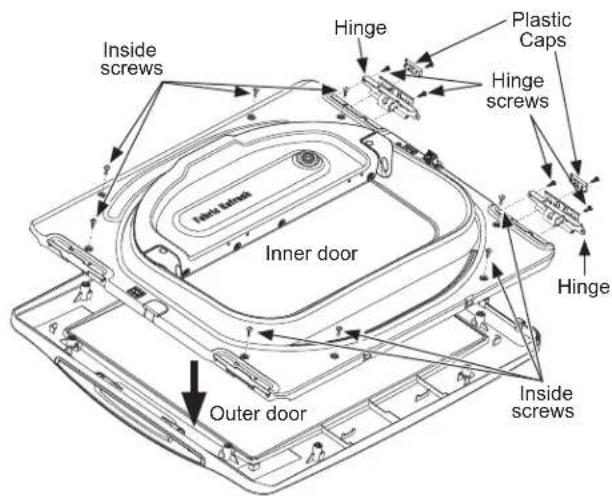 Inside screws Hinge Plastic Caps Hinge screws Inner door Hinge Outer door Inside screws