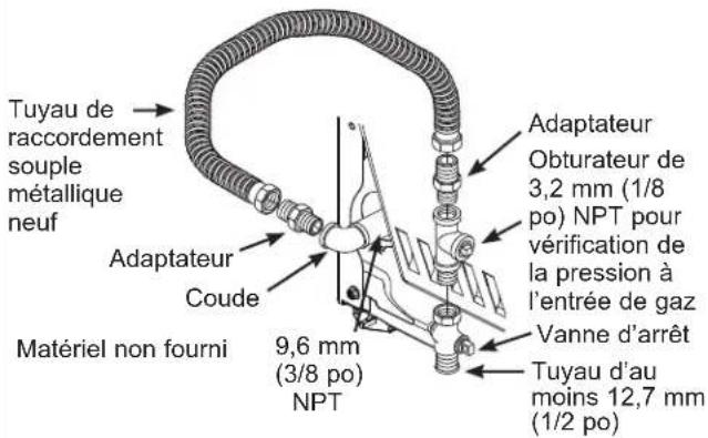 Tuyau de raccordement souple métallique neuf Adaptateur Coude Matériel non fourni 9,6 mm (3/8 po) NPT Adaptateur Obturateur de 3,2 mm (1/8 po) NPT pour vérification de la pression à l'entrée de gaz Vanne d'arrêt Tuyau d'au moins 12,7 mm (1/2 po)