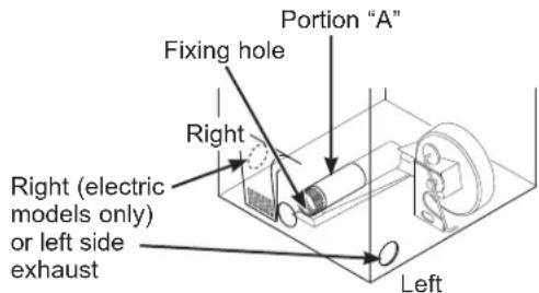 Portion "A" Fixing hole Right Right (electric models only) or left side exhaust Left