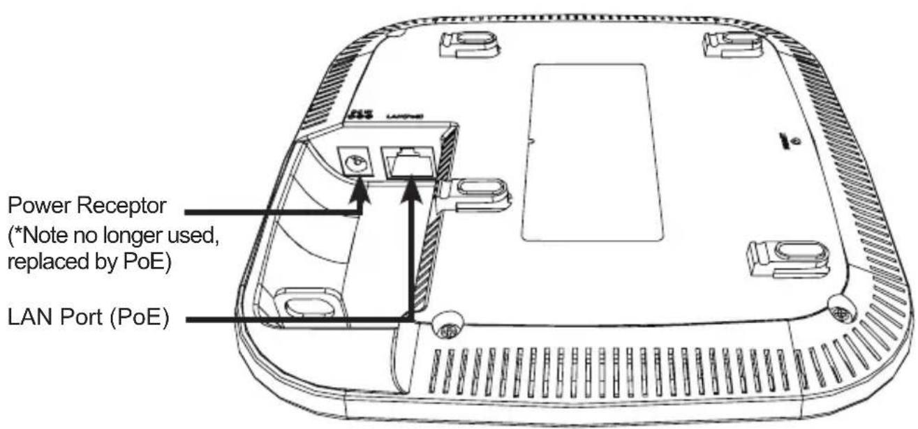 D-LINK DAP2662 - Interfaces - 1
