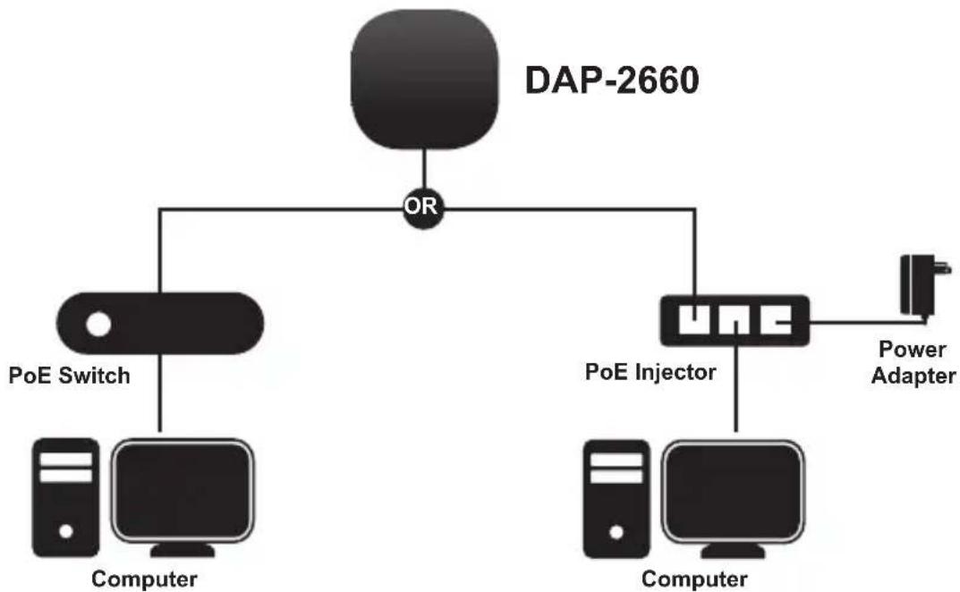 D-LINK DAP2662 - Access Point - Konfiguration - 1