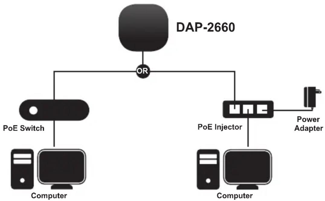 D-LINK DAP2662 - Configure the access point - 1