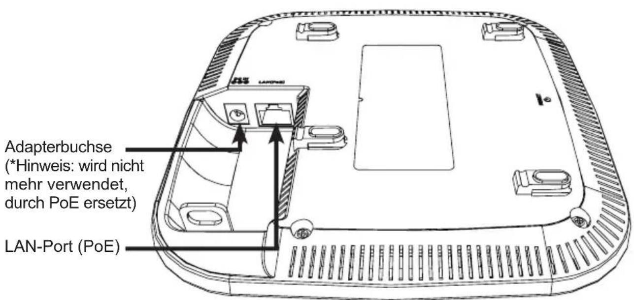 D-LINK DAP2662 - Schnittstellen - 1