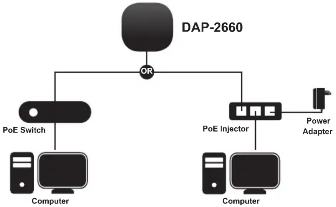 D-LINK DAP2662 - Configuration du point d'accès - 1