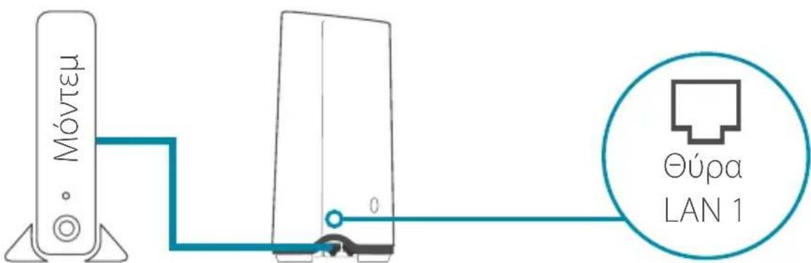 D-LINK DAPX2810 - ENIAORH 2 IAMOPQ H ME Ω PPOPAMMATO NEPIH H - 2