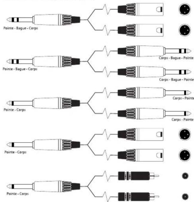 SOUNDCRAFT Spirit E Series - CONNEXIONS TYPECONNEXIONS TYPE - 9