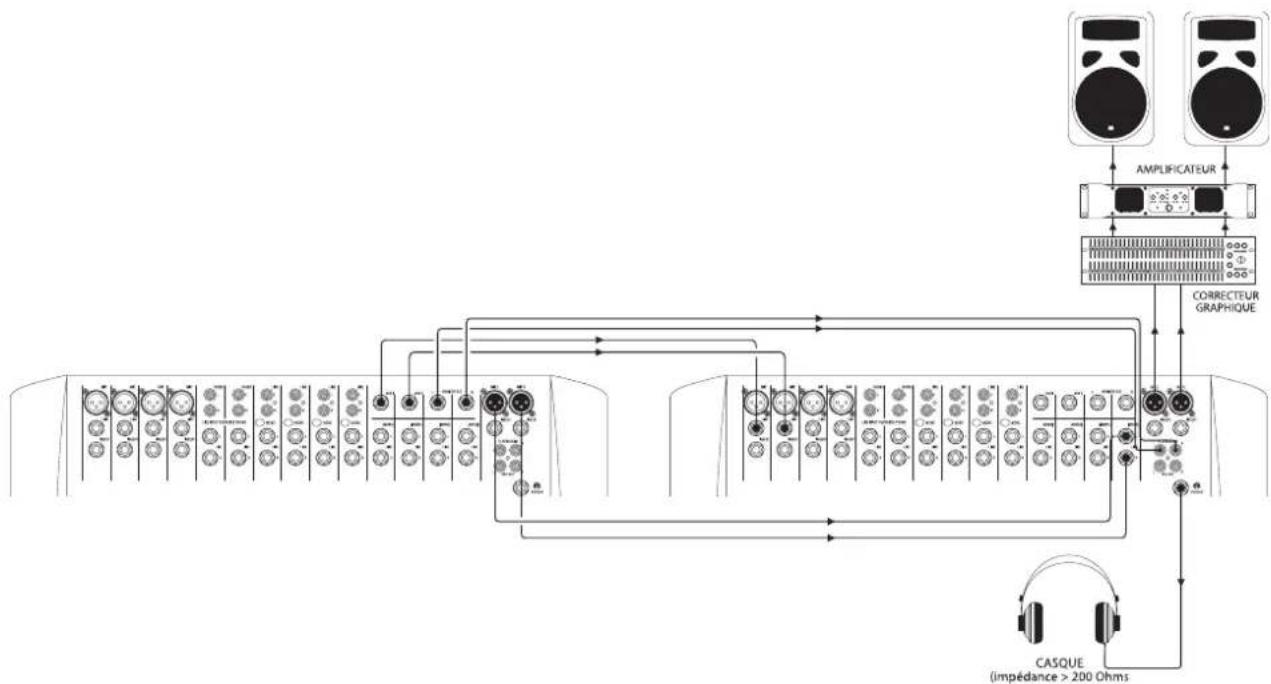 SOUNDCRAFT Spirit E Series - MODE D'EMPLOIMODE D'EMPLOI - 4
