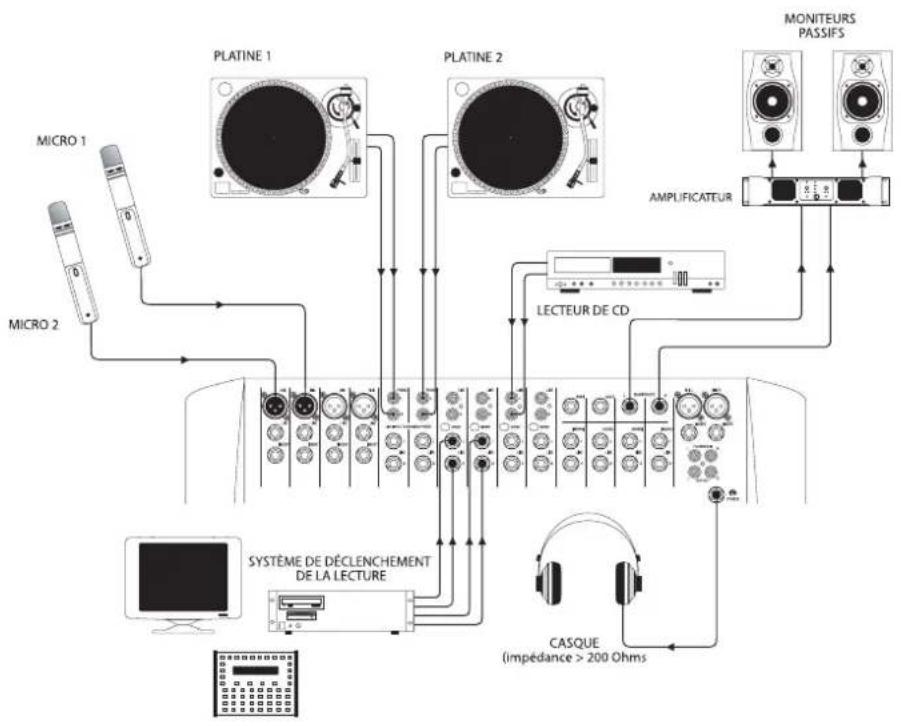 SOUNDCRAFT Spirit E Series - MODE D'EMPLOIMODE D'EMPLOI - 1