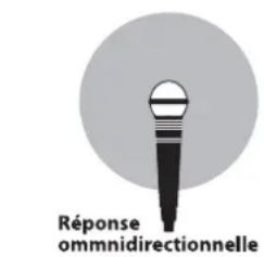 SOUNDCRAFT Spirit E Series - UTILISATUDINIE LA CONSOLE SFRIDSERJRONSOLE - 3