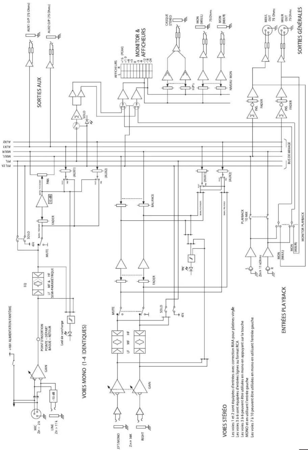 SOUNDCRAFT Spirit E Series - SYNOPTIQUESYNOPTIQUE - 1