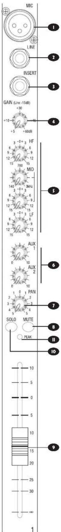 SOUNDCRAFT Spirit E Series - MODE D'EMPLOIMODE D'EMPLOI - 1