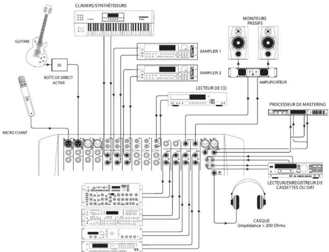 SOUNDCRAFT Spirit E Series - MODE D'EMPLOIMODE D'EMPLOI - 2