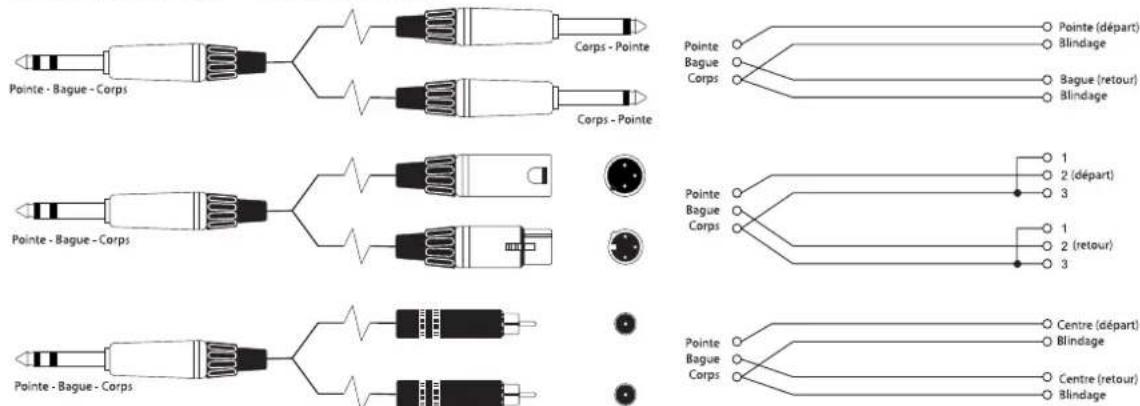 SOUNDCRAFT Spirit E Series - CONNEXIONS TYPECONNEXIONS TYPE - 4