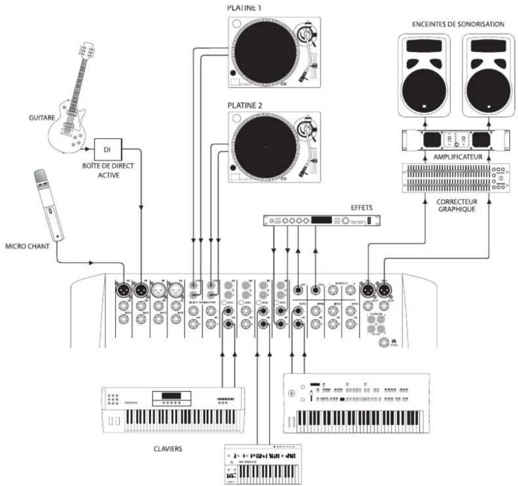 SOUNDCRAFT Spirit E Series - APPLICAIONS - 1
