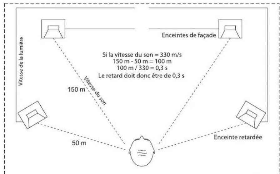 SOUNDCRAFT Spirit E Series - APPLICAIONS - 2