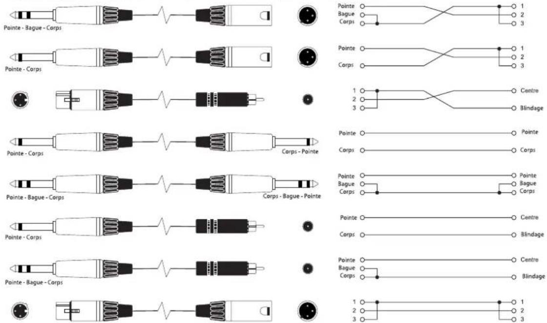 SOUNDCRAFT Spirit E Series - CONNEXIONS TYPECONNEXIONS TYPE - 3